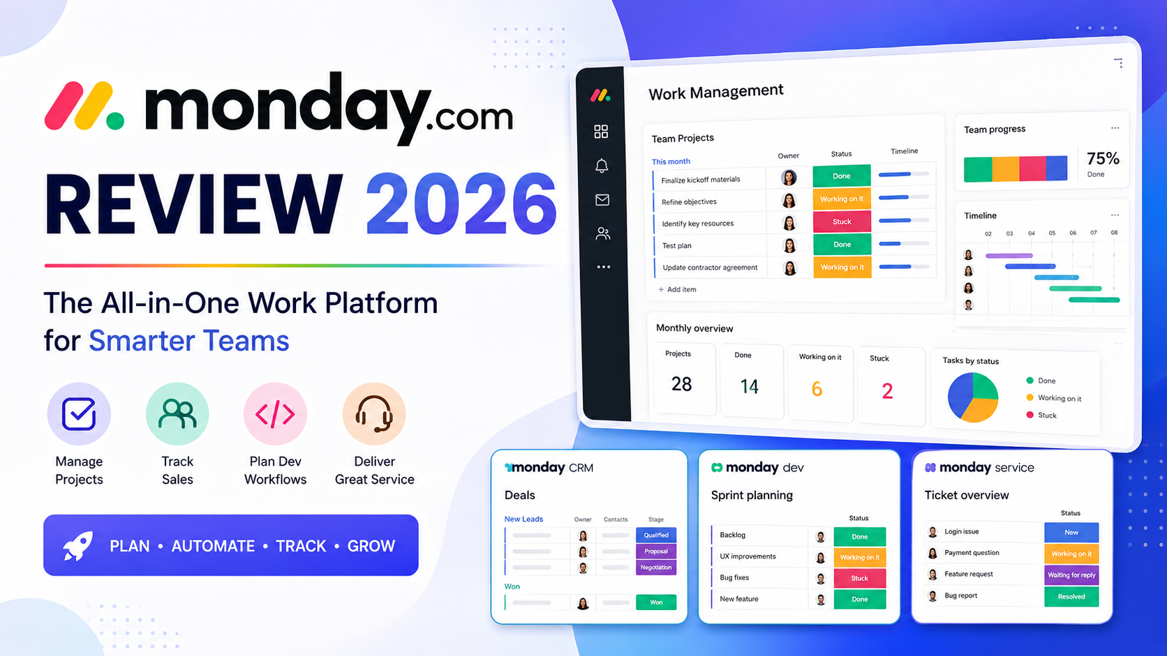 Monday.com Review 2026 showing work management dashboard, CRM, development workflows, service management, and team collaboration platform.